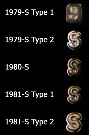 Susan B. Anthony Dollar Proof S Mintmarks Comparison (Type 1 and Type 2)